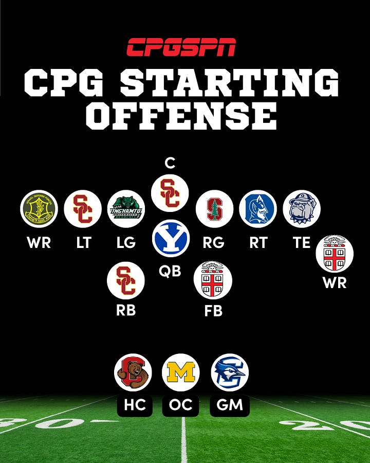 Starting Offense and Defense - Founder's Alma Maters
