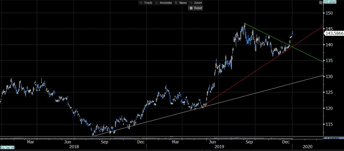 gld.20200102.JPG