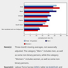 From the archive: Canada's population skyrocketed, and so is (youth) unemployment (for now)