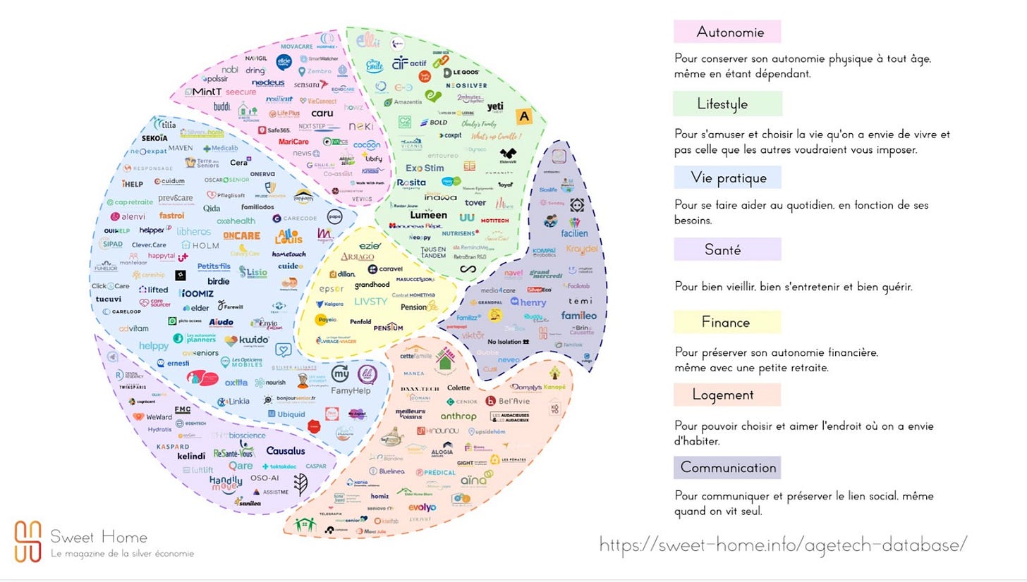cartographie des agetech 2021, par Sweet Home cartographie des agetech 2021, par Sweet Home