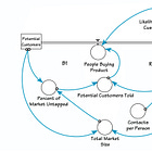 Building Company Playbook #6: Using token design for financial and product success