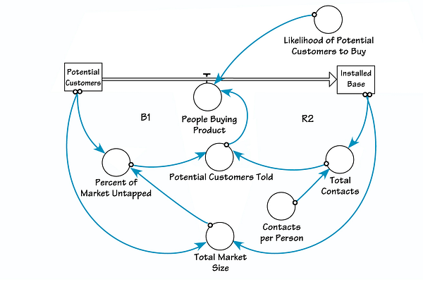 Fintech Blueprint 🤖🏦🧭 | Lex Sokolin | Substack