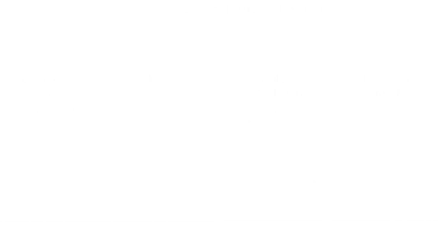 ToxSec CTF Guide
