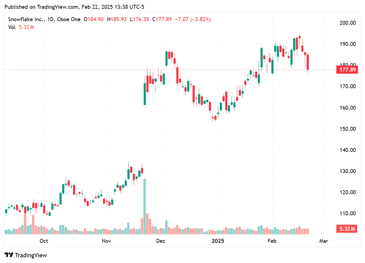 TradingView chart TradingView chart