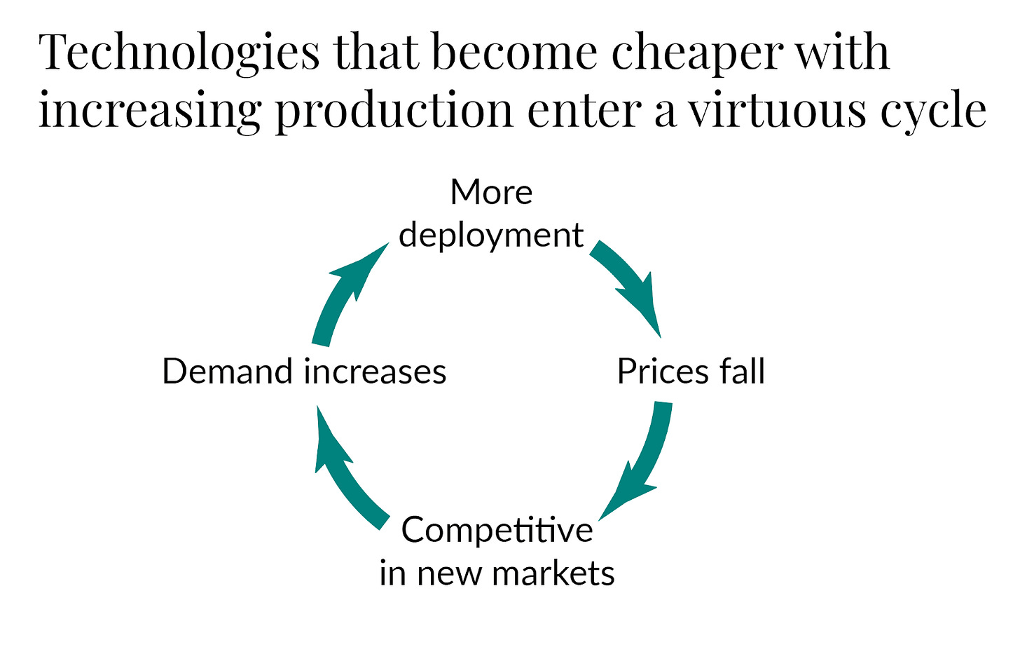 Why did renewables become so cheap so fast? - Our World in Data