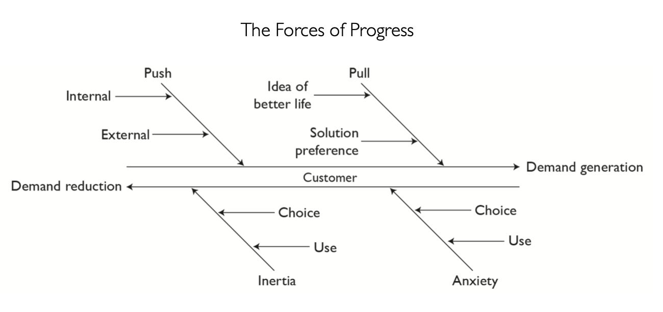  Source: Alan Klement 