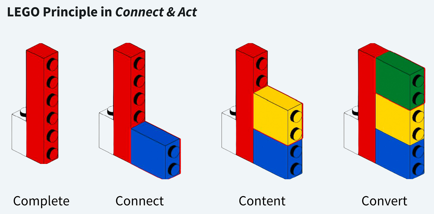 How to use LinkedIn as Book Author
