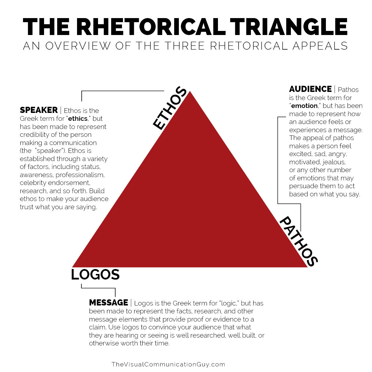 THE RHETORICAL APPEALS (RHETORICAL TRIANGLE) - The Visual Communication Guy