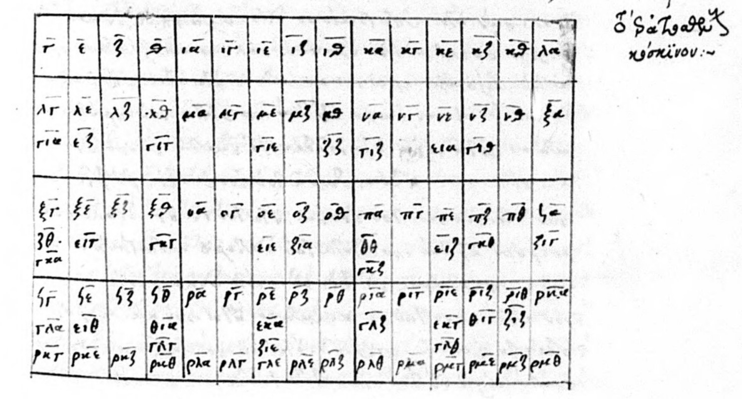 洋書 Notes on the Greek Text of Numbers 1280px-