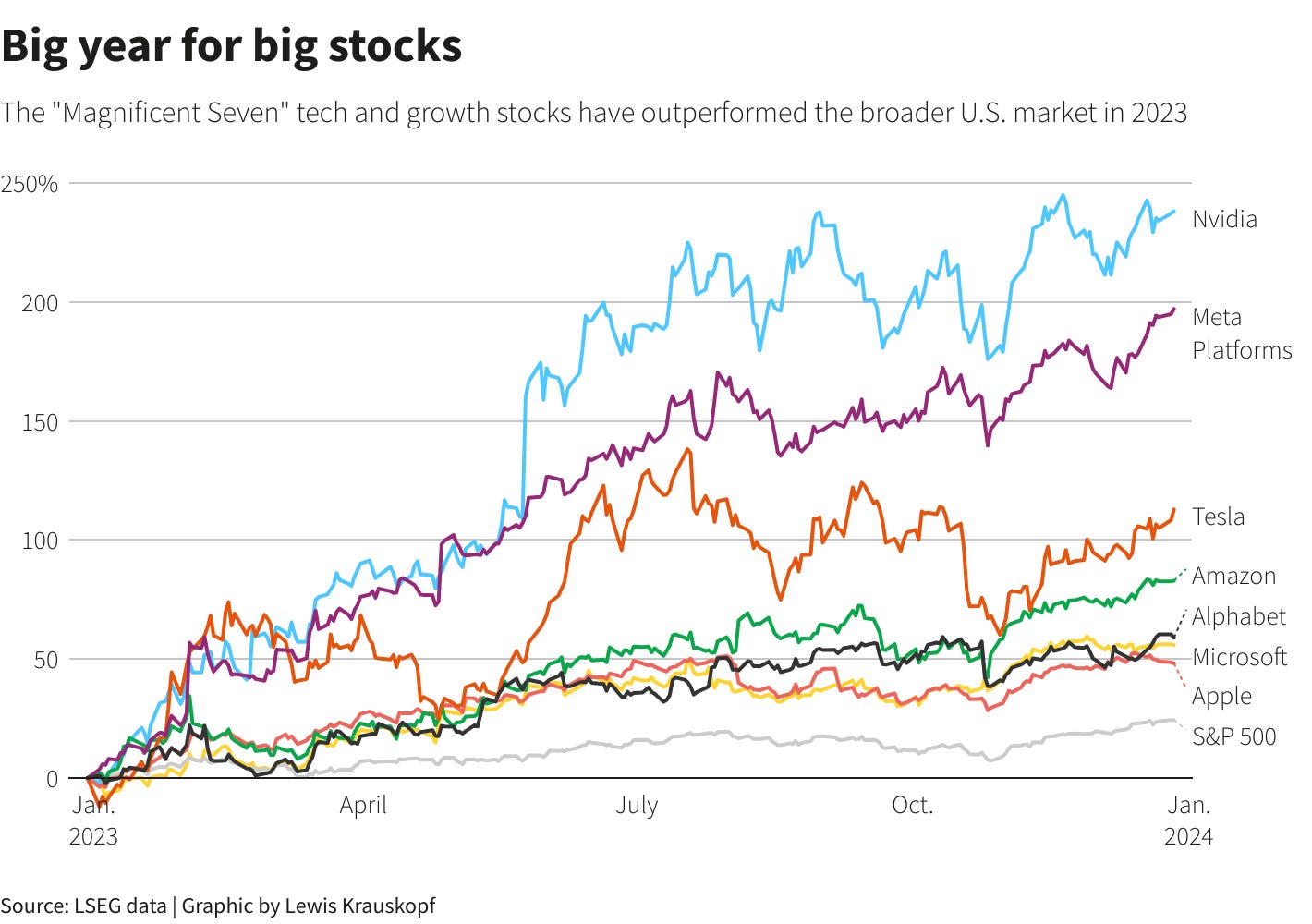 Reuters Graphics