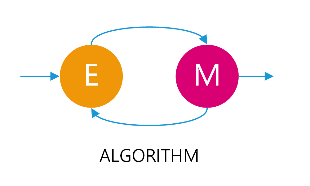 The expectation-maximization algorithm - Part 1 | Let's talk about science! The expectation-maximization algorithm - Part 1 | Let's talk about science!