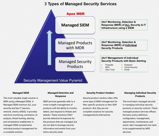 A blue triangle with white text

AI-generated content may be incorrect.