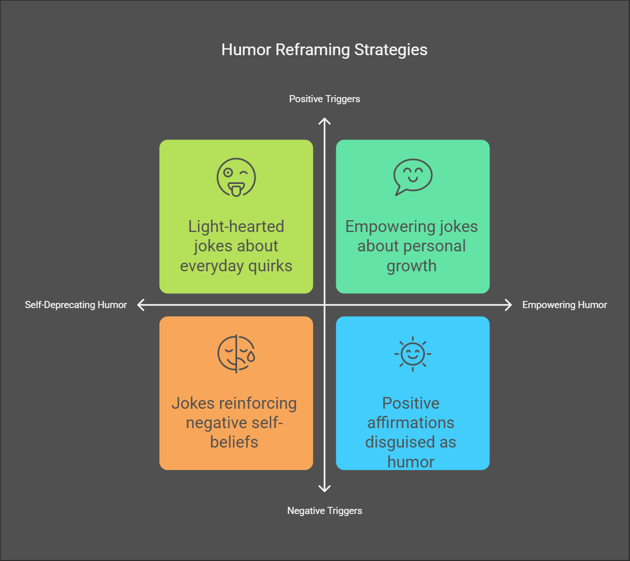 😂 ADHD & Self-Deprecating Humor: When Laughing at Yourself Hurts More Than  It Helps 😂➡️💙
