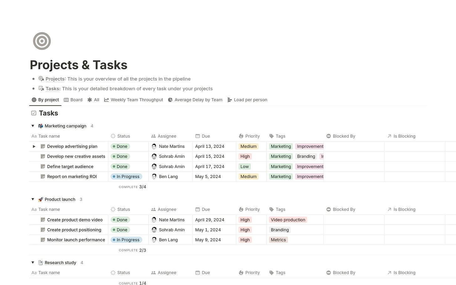 Top 10 Free Project Templates | Thị trường mẫu Notion