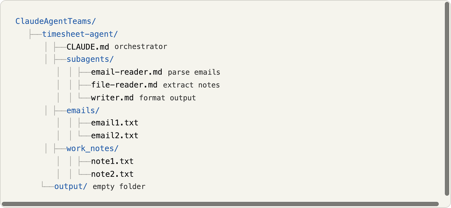 Claude Agent Teams folder structure is shown as tree format for an actual use case