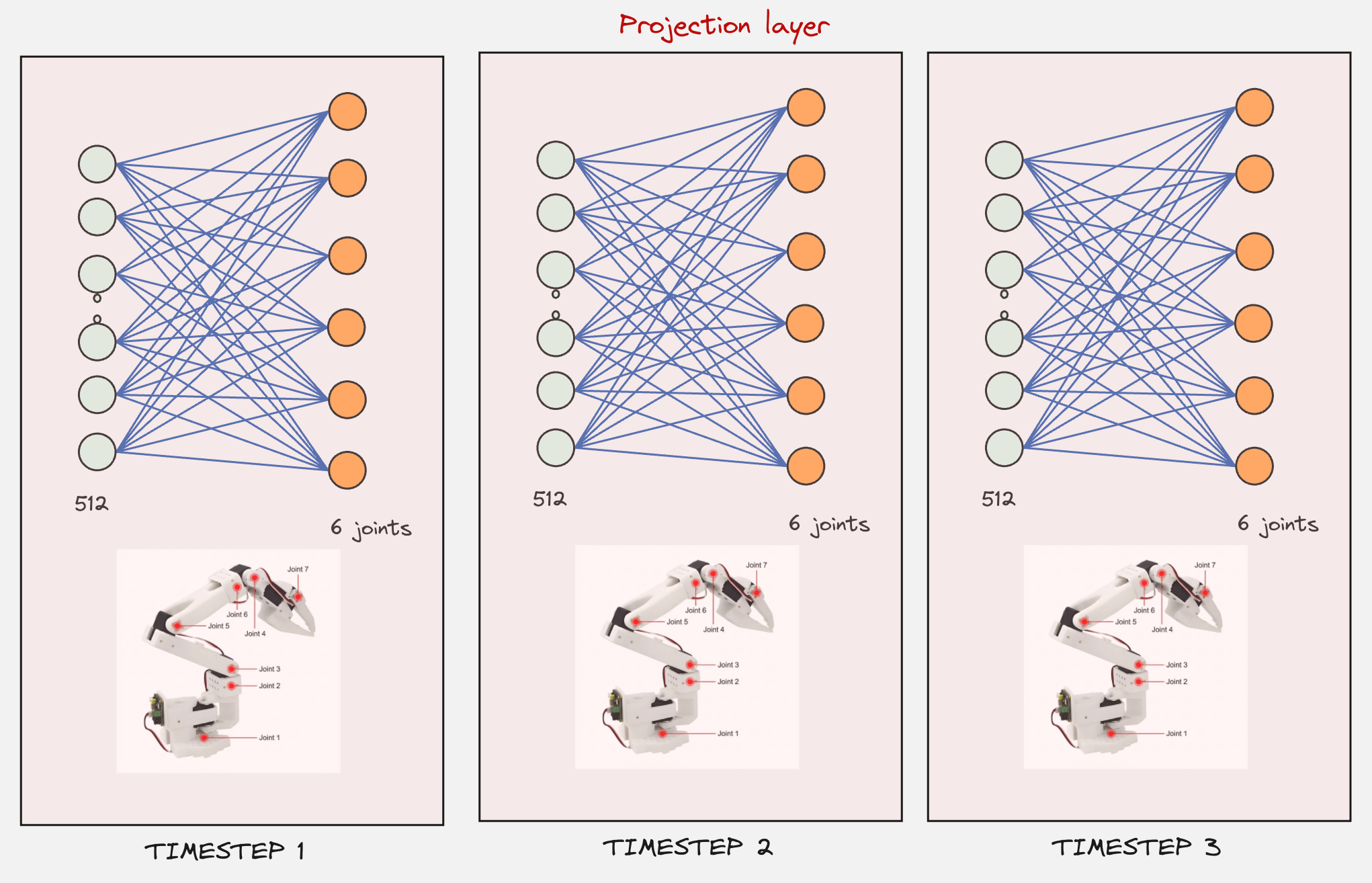 How does ACT (Action Chunking with Transformers) actually work?