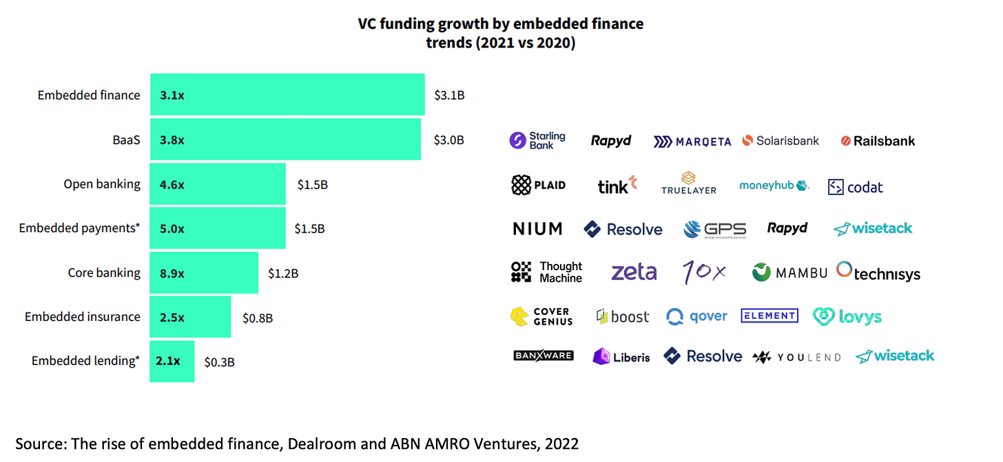 The $7 Trillion Embedded Finance And BaaS Gold Rush