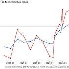 Where Compute Stopped Depreciating