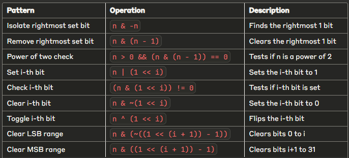 Mastering Bit Manipulation: From Binary Basics to Advanced Patterns