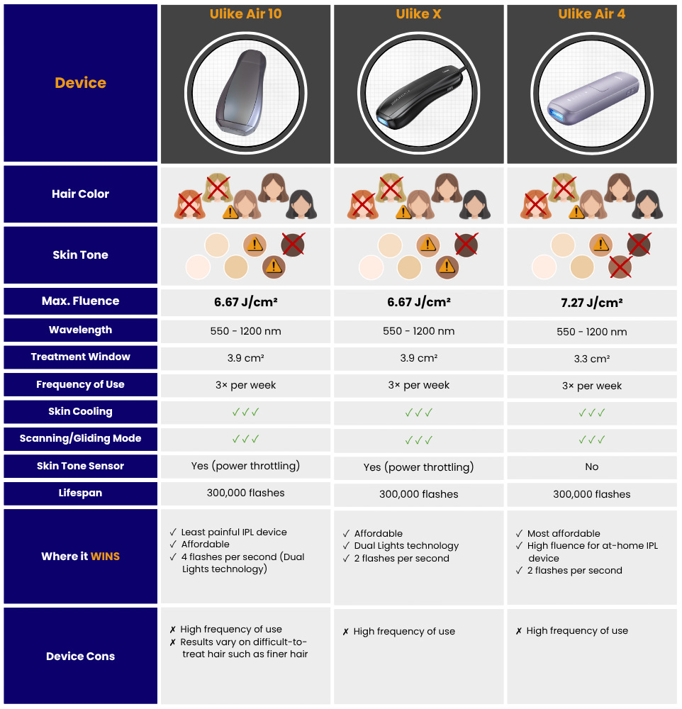 Ulike Air 10 Ulike Air 4 Ulike X Specification Comparison