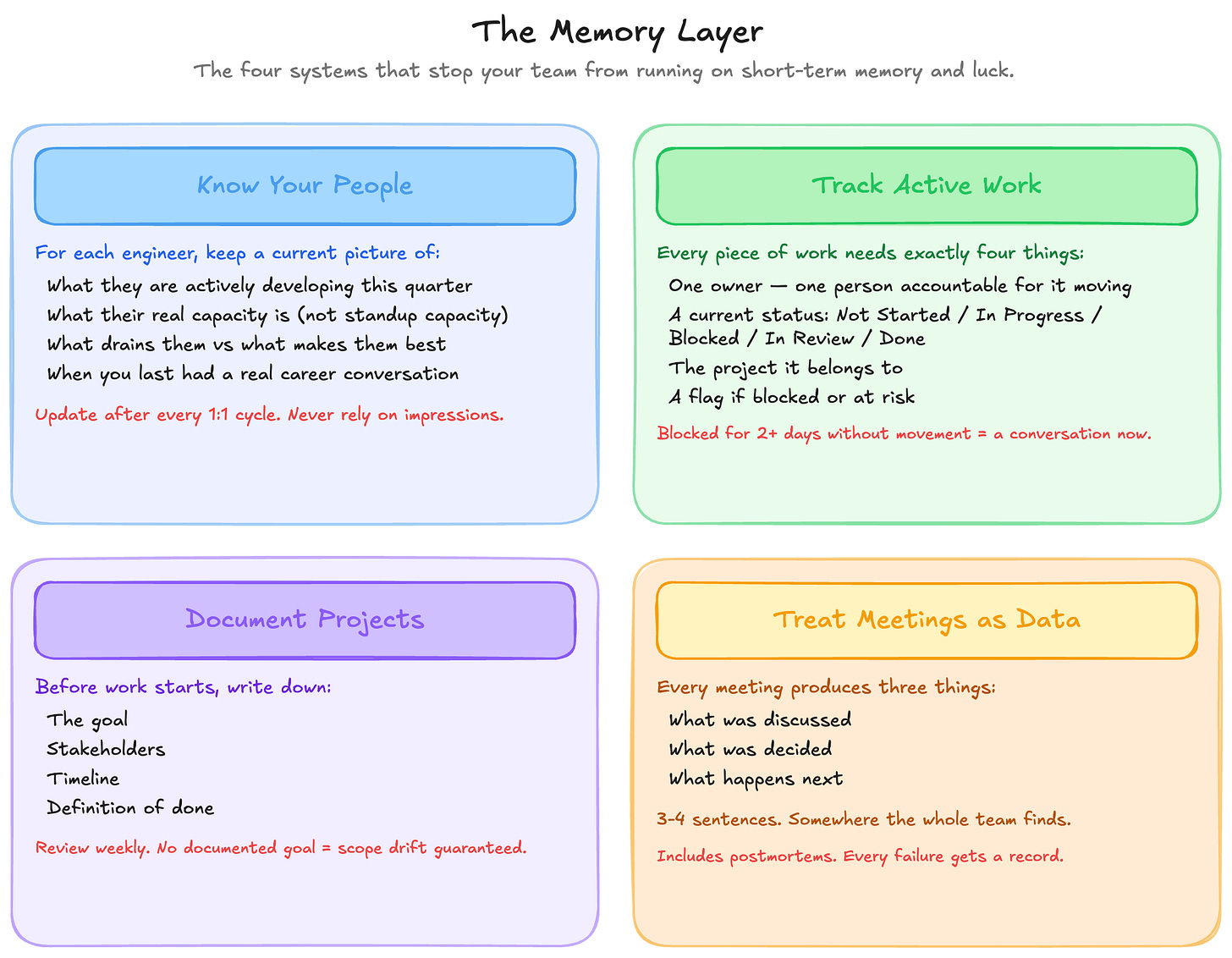 The meeting memory layer The meeting memory layer
