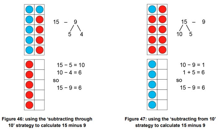 How the CPA Approach Scaffolds Mathematical Thinking