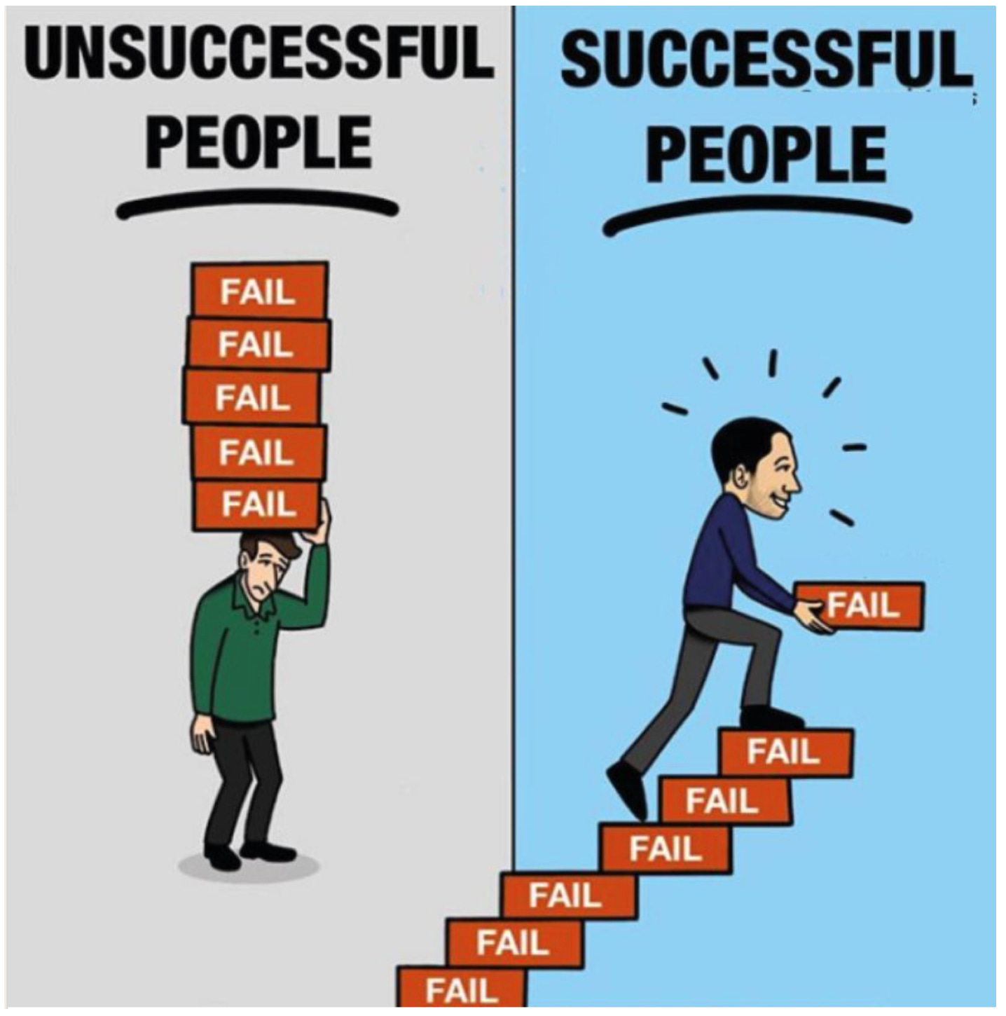 Why does failure matter? - by Michael Weber