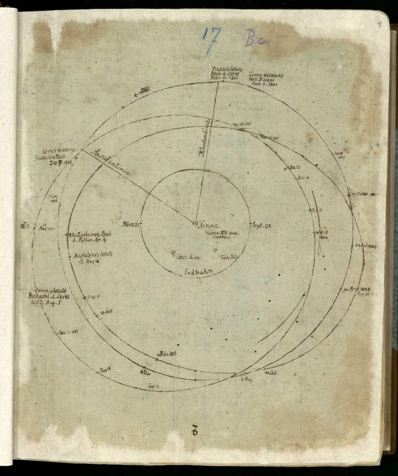 Gauss's original sketch for least squares