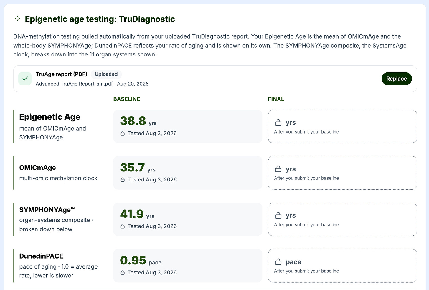 My overall epigenetic age is 38.8 yrs, which combines OMICmAge and SYMPHONYAge