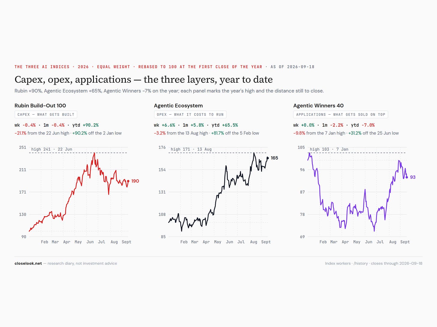 ai index trio 2026 09 19