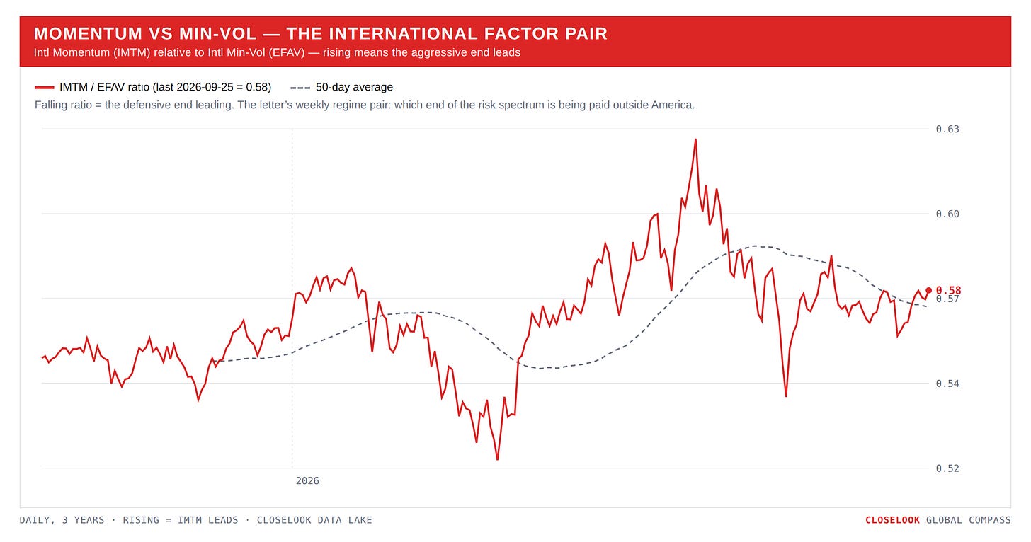 Momentum vs Min-Vol — the international factor pair (IMTM/EFAV) Momentum vs Min-Vol — the international factor pair (IMTM/EFAV)