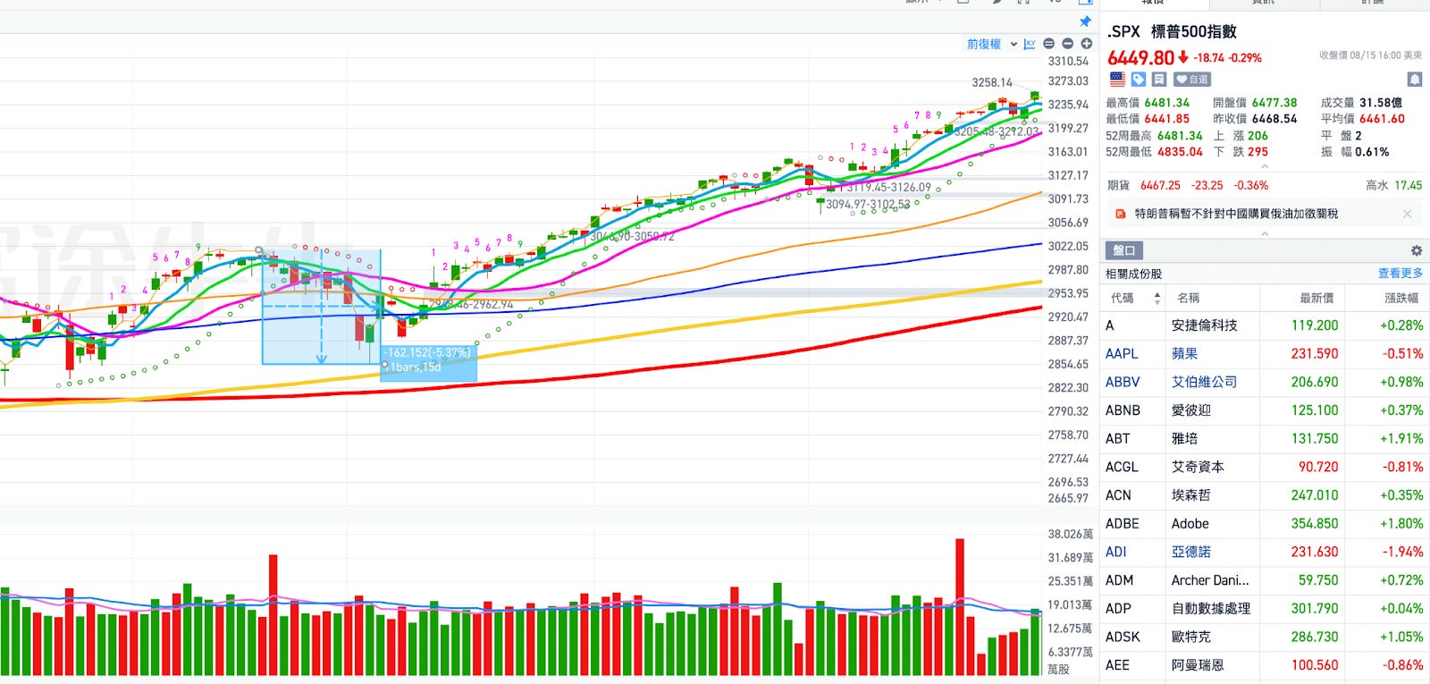 從2019 到2025：美聯儲會不會再一次“TOO LATE”？ - MimiVsJames的美股投資分享