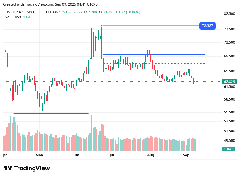 TradingView chart TradingView chart