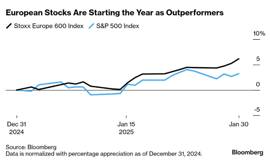 Contrarian Trade: Stoxx Europe 600 Index Outperforms S&P 500 in January : r/wallstreetbets Contrarian Trade: Stoxx Europe 600 Index Outperforms S&P 500 in January : r/wallstreetbets
