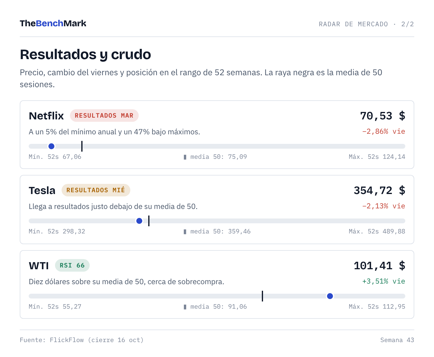 Radar: resultados y crudo