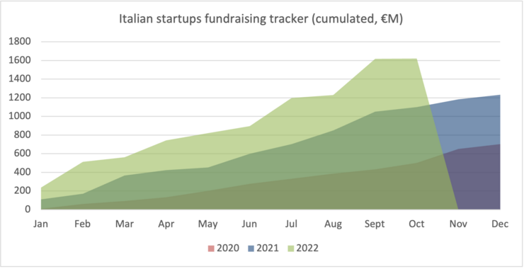 Record tick upwards