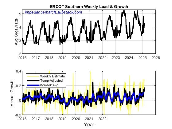 ERCOT Load Growth - by Kevin Green - Impedance Match