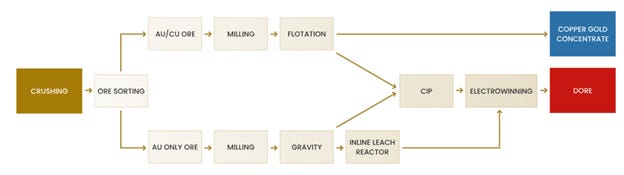 A diagram of a flowchart
AI-generated content may be incorrect. A diagram of a flowchart
AI-generated content may be incorrect.