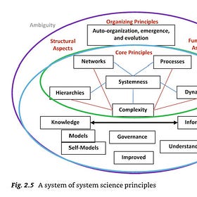 Systemness