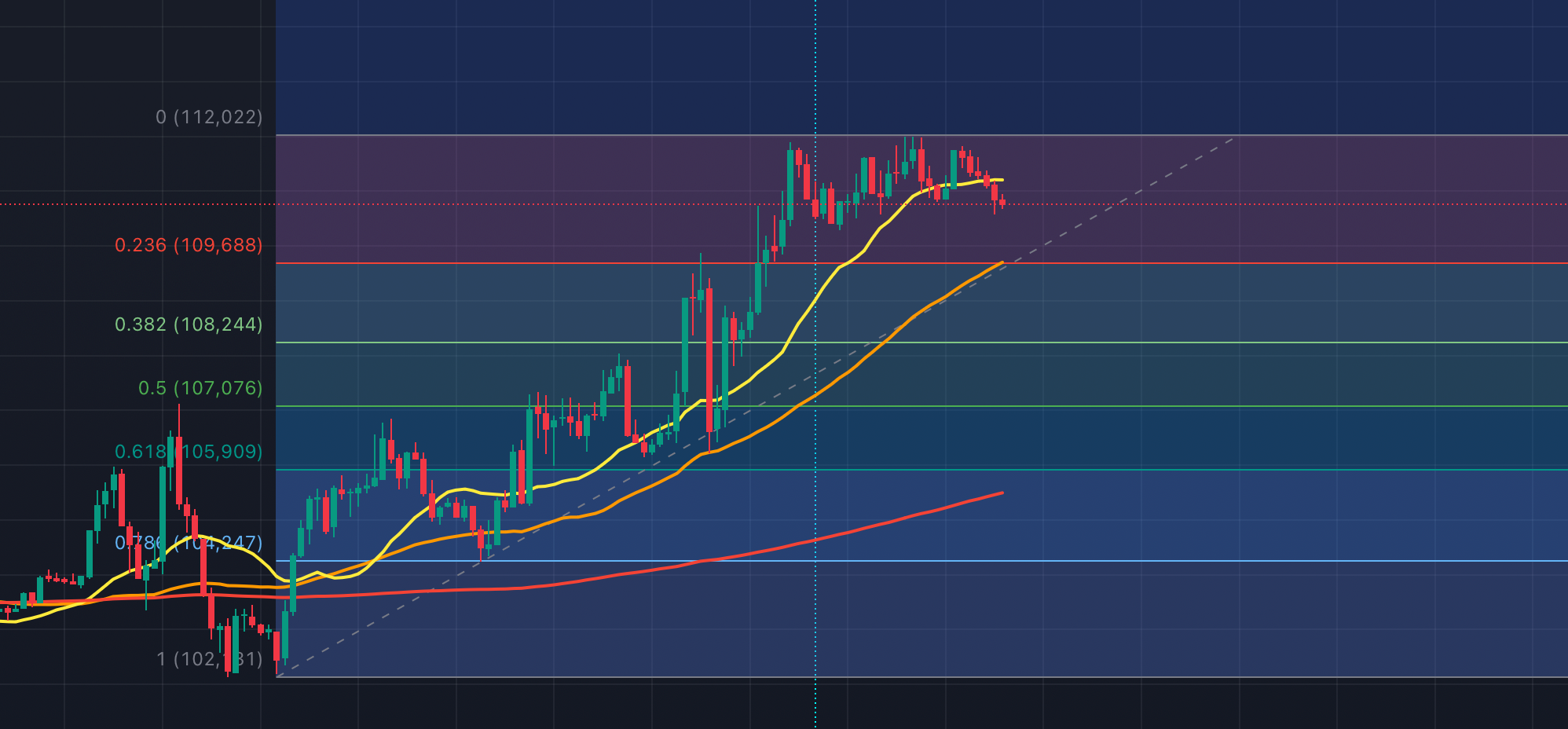 Bitcoin vandaag: vrijdag 23 mei