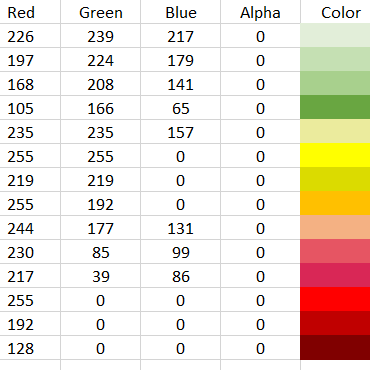 Solved: How would I encode a RGBA to a Power BI Color? - Microsoft Fabric Community Solved: How would I encode a RGBA to a Power BI Color? - Microsoft Fabric Community