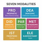 Seven Modalities