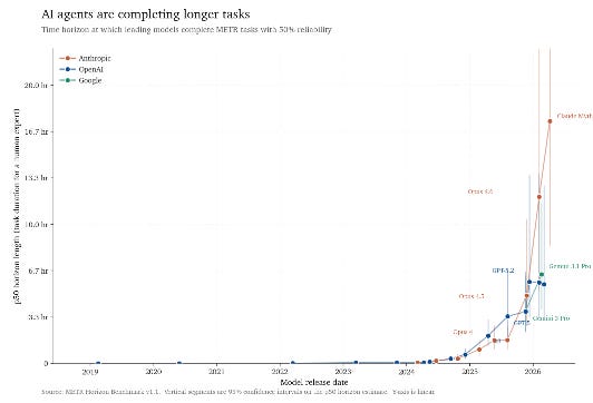 What a panel of economists mentioned about AI within the manufacturing of analysis