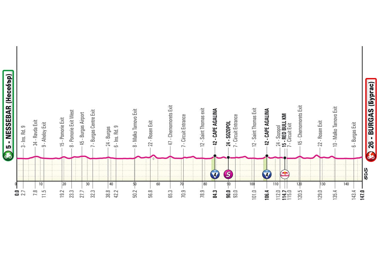 Altimetria/Profile tappa 1 Giro d'Italia 2026