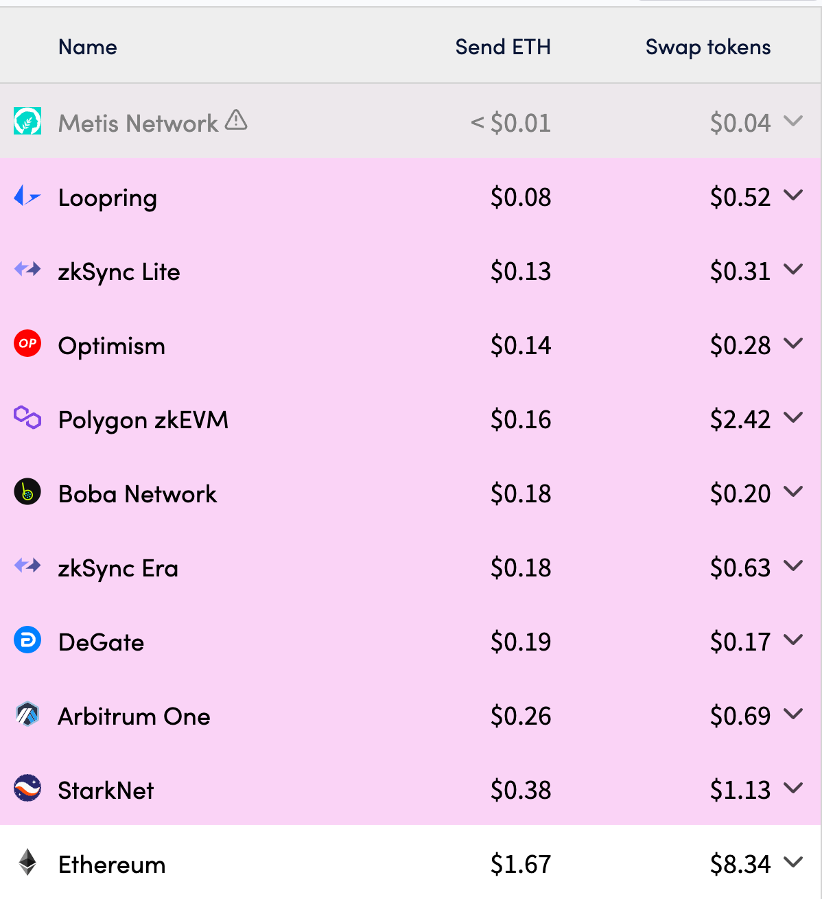 Ethereum vs Solana: My Personal Take.