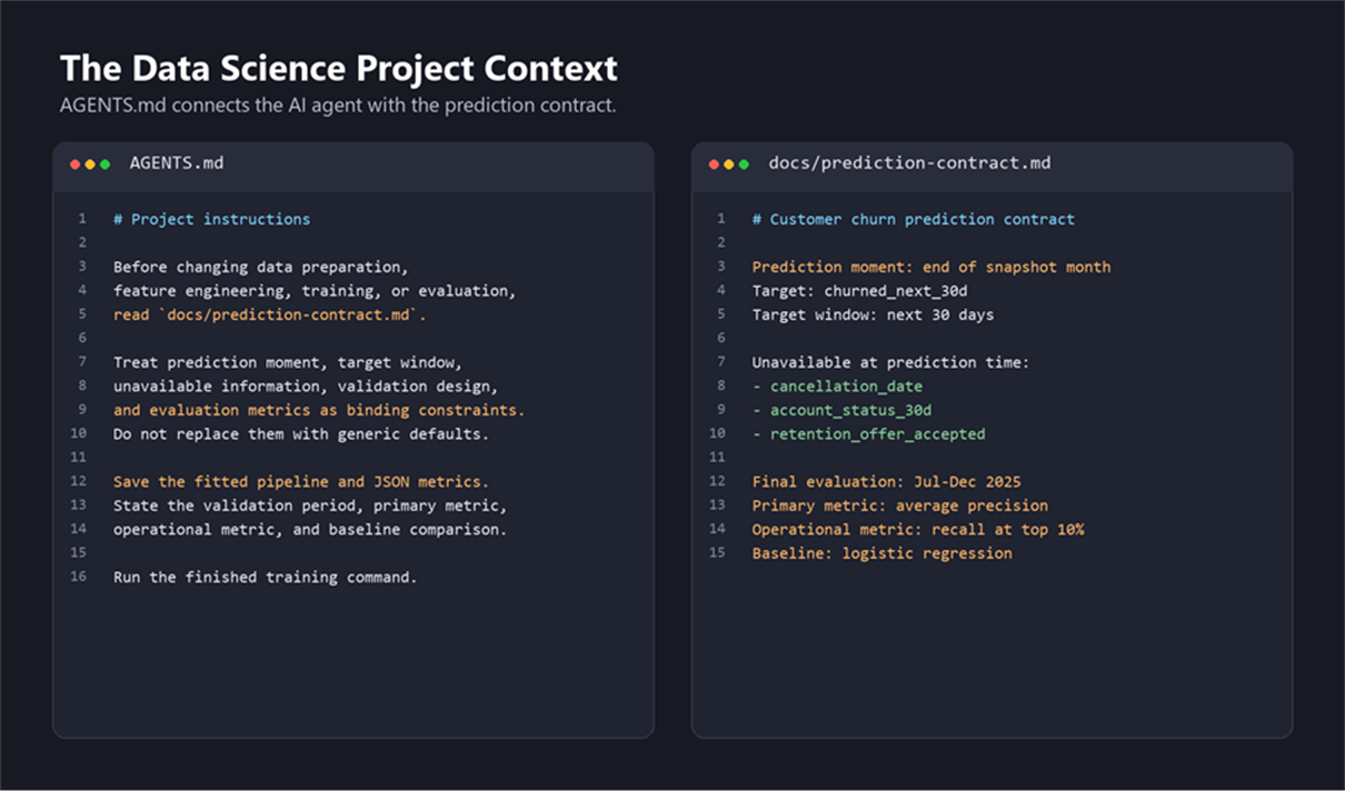 Title: The data-science project context - Description: The data-science project context