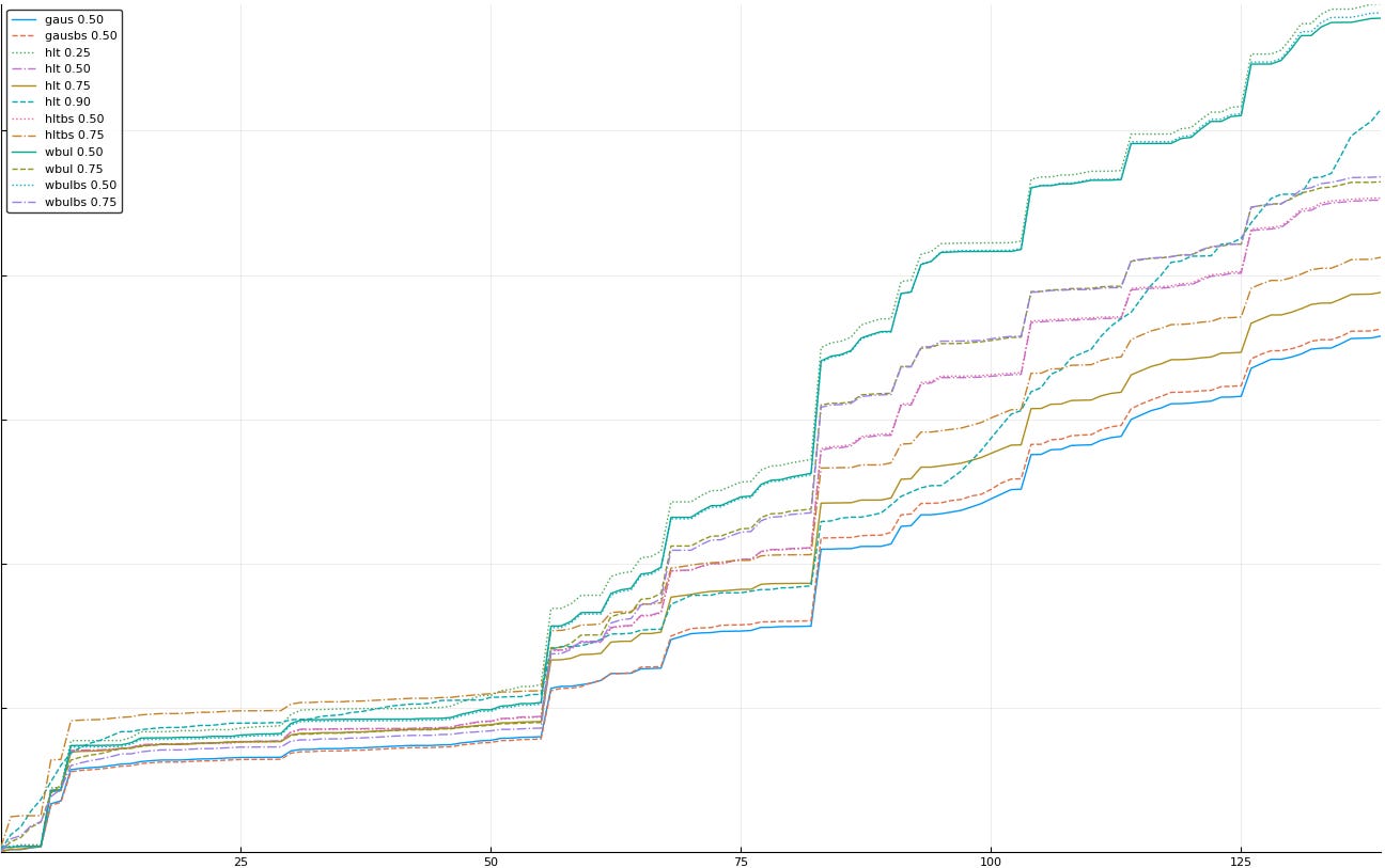 32-eliminate hltbs25