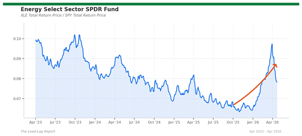 Title: xle_spy - Description: Ratio chart xle_spy