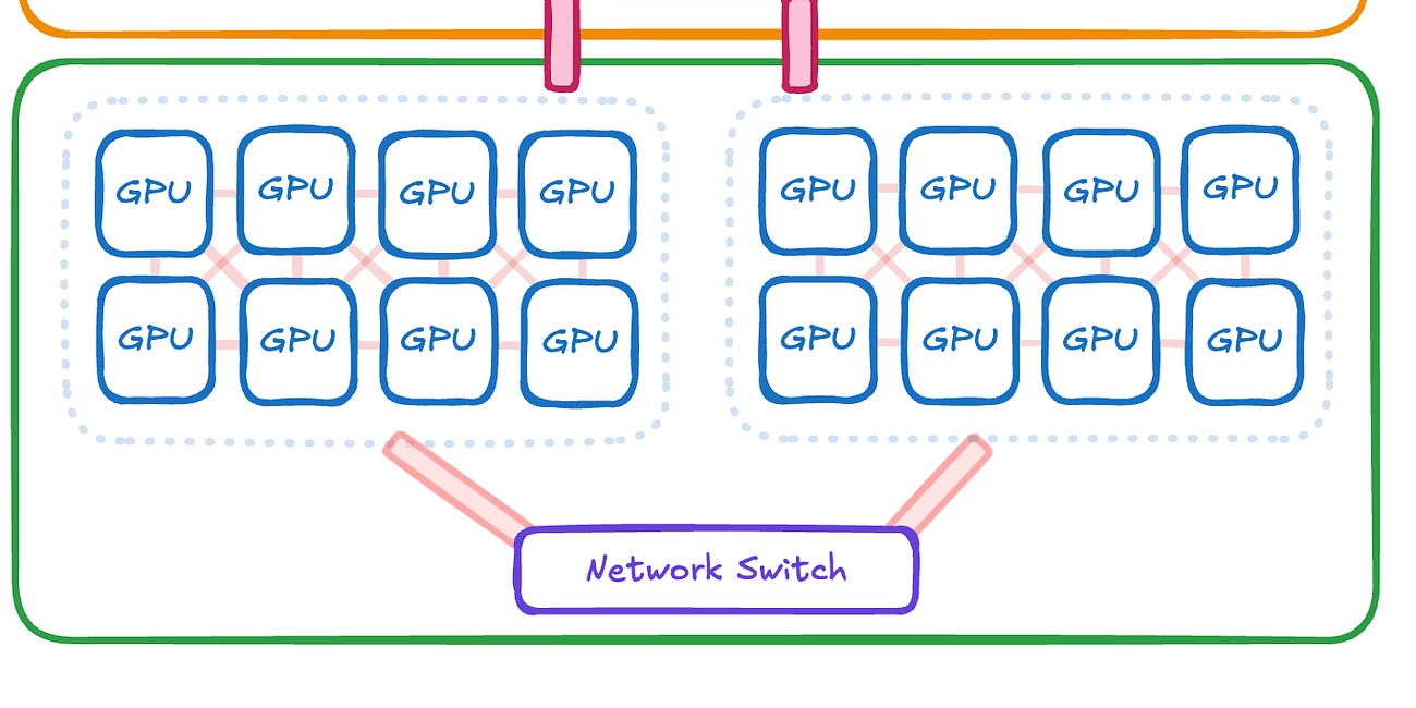GPU Networking Basics, Part 1 - by Austin Lyons - Chipstrat