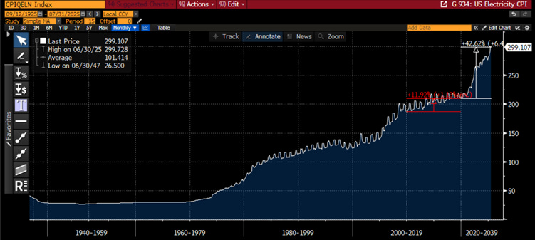 A screen shot of a graph
AI-generated content may be incorrect. A screen shot of a graph
AI-generated content may be incorrect.